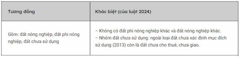 10+ Điểm Mới Cần Lưu Ý trong Luật Đất Đai Sửa Đổi 2024