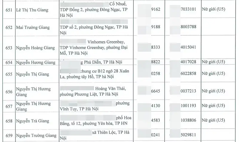 Xôn xao dân ở 'khu nhà giàu' bốc thăm giành suất mua NƠXH tại Hà Nội