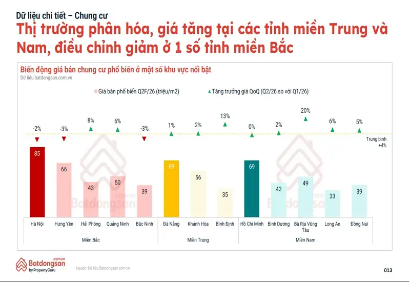 thi truong nha o chung cu Nhà đầu tư dồn sự chú ý về phía Nam, chung cư Hà Nội giảm giá