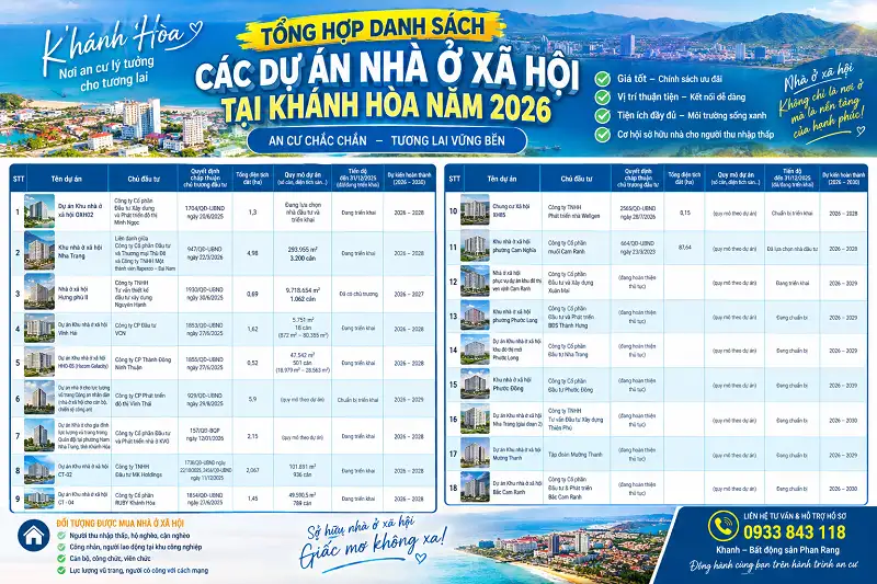 danh sách các dự án nhà ở xã hội tại Khánh Hòa 2026
